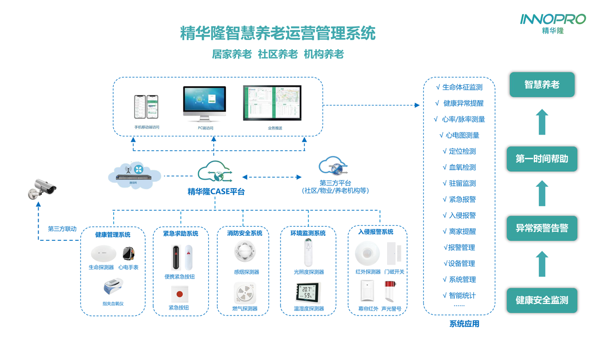 养老拓扑图.png