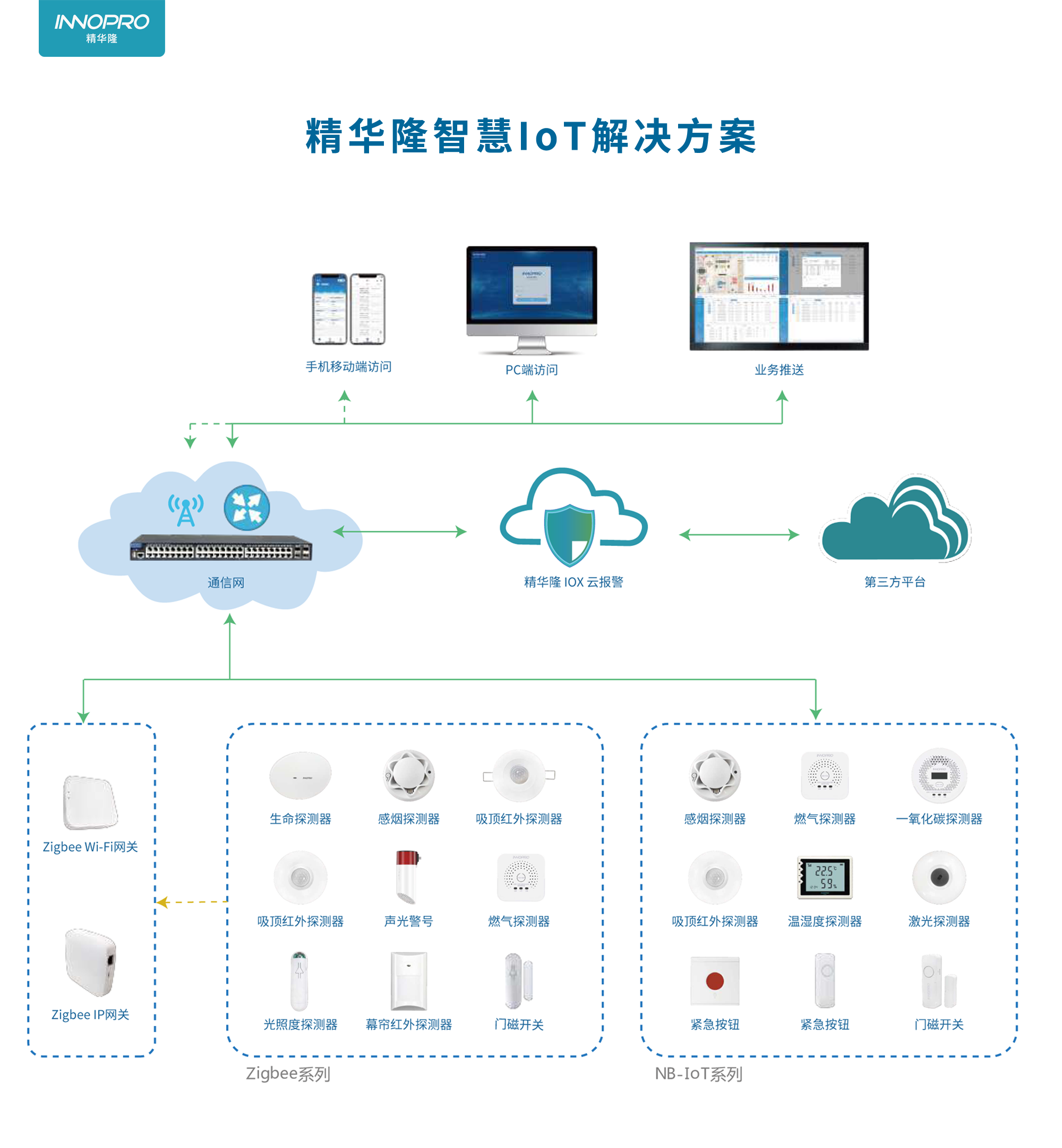 IoT方案拓扑图2.07.png