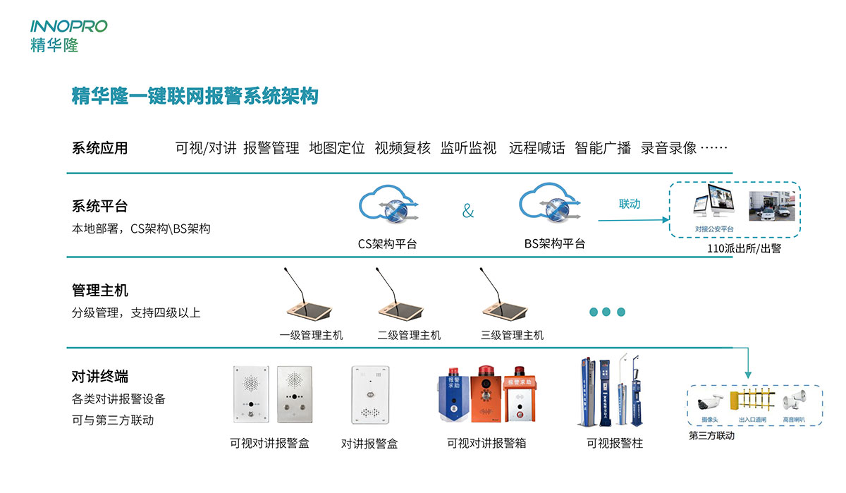 一键报警联动公安.jpg