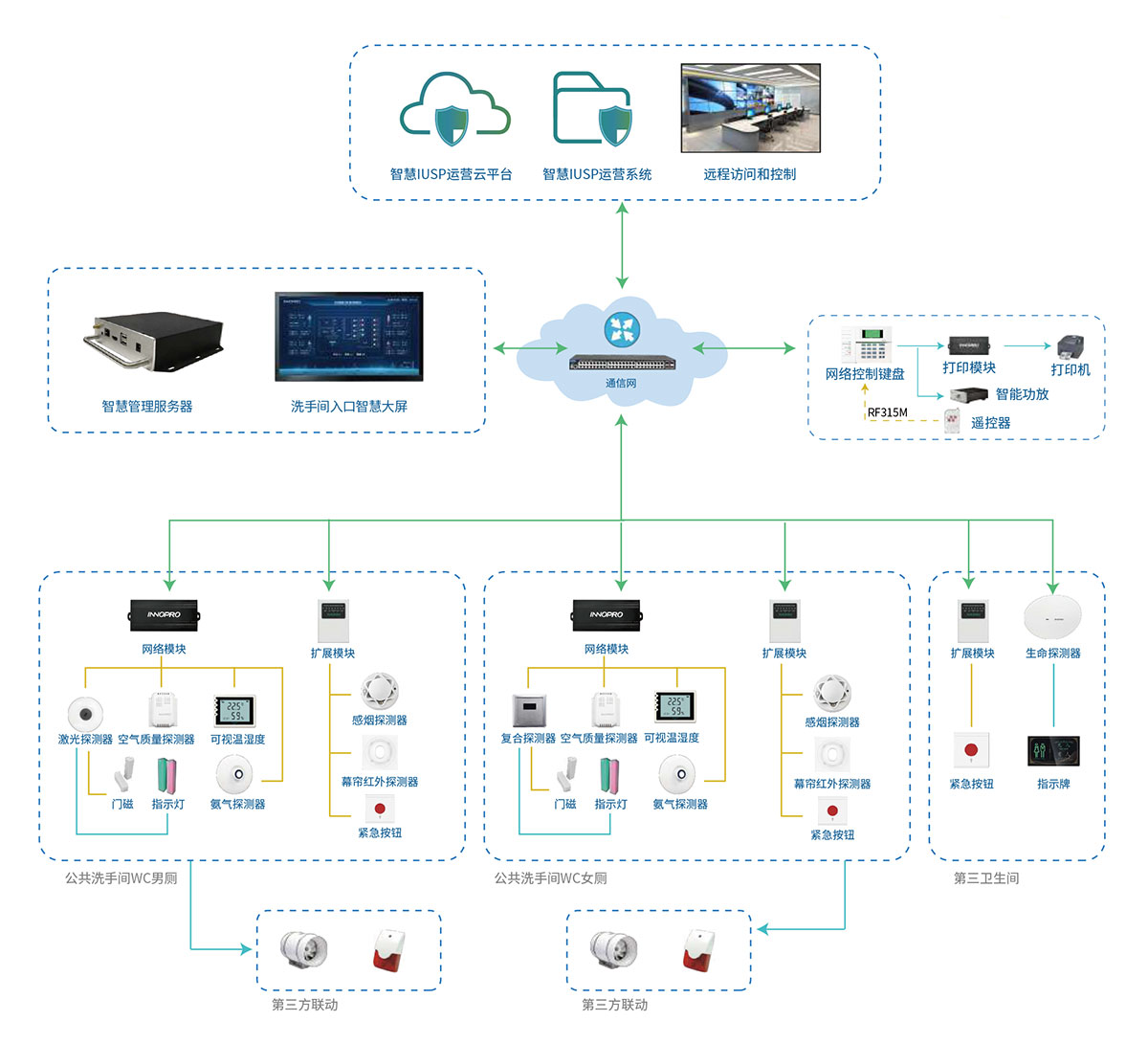 智慧厕所-拓扑图.jpg